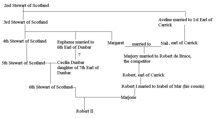 scottish_family2